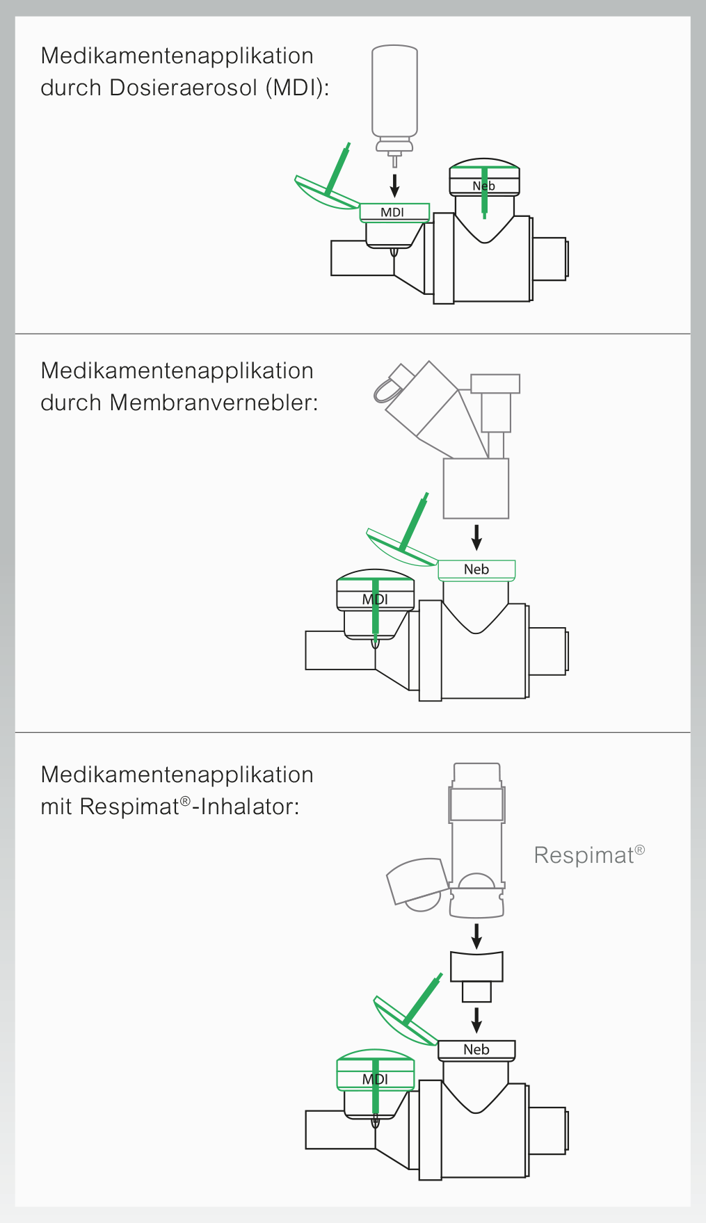MinimHal® Medikamentenapplikation — Dosieraerosol