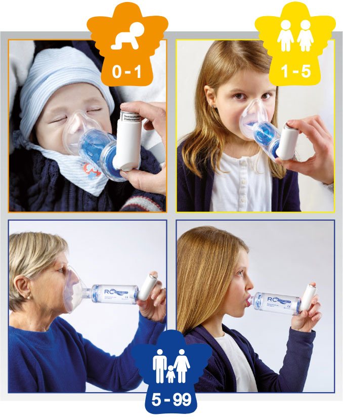 RC-Chamber® mit verschiedenen Maskengrößen