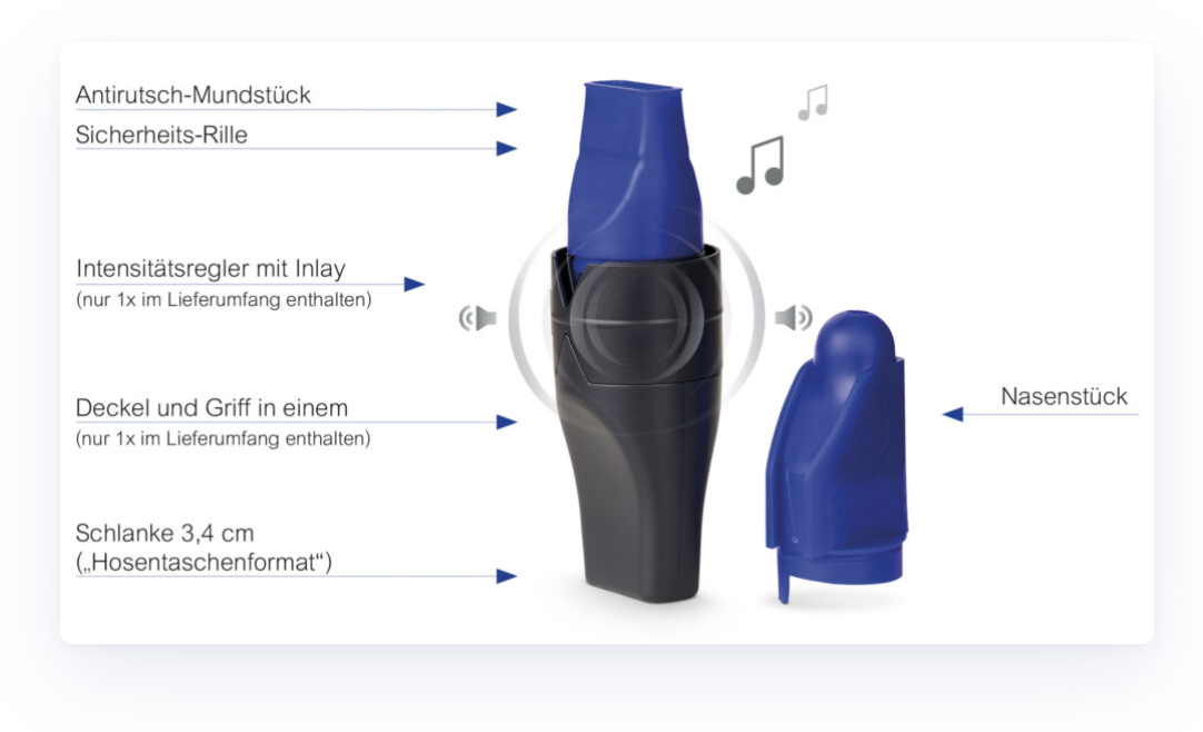 Aufbau des RC-FIT® DUO mit beschrifteten Komponenten